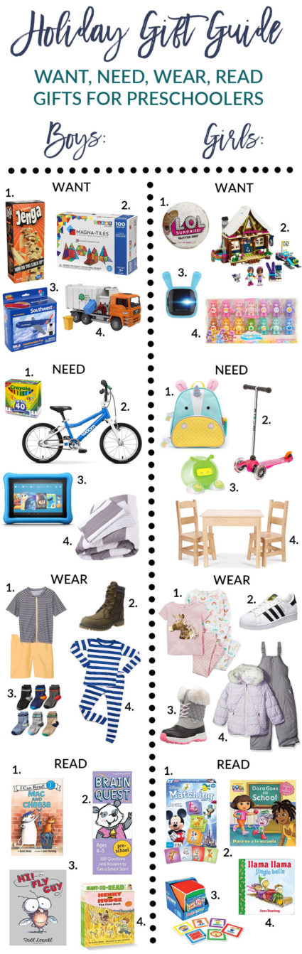Holiday Gift Guide for Pre-Schoolers | Shopping | Sandy A La Mode